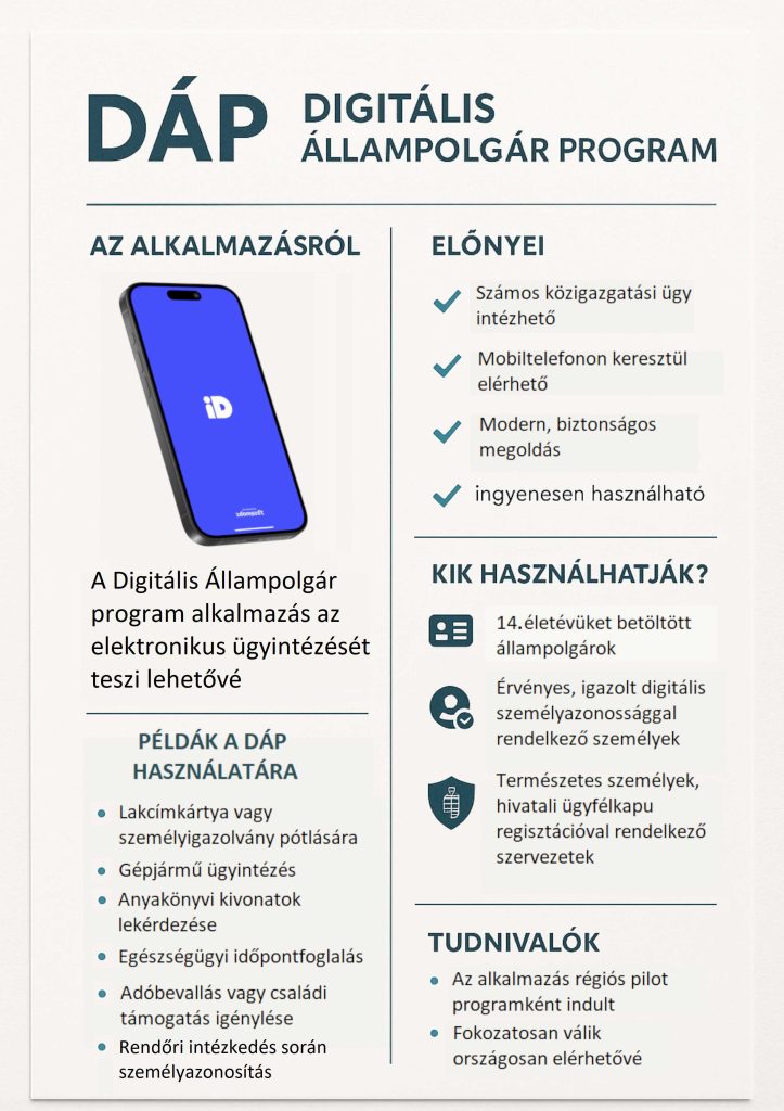 DÁP – Digitális Állampolgár Program